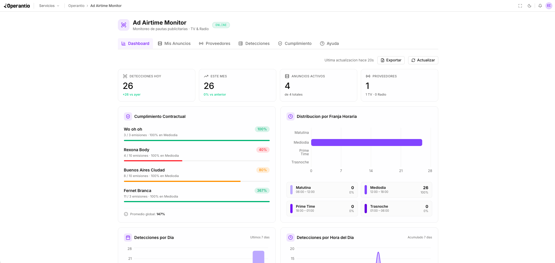 Ad Airtime Monitor — Dashboard de cumplimiento publicitario